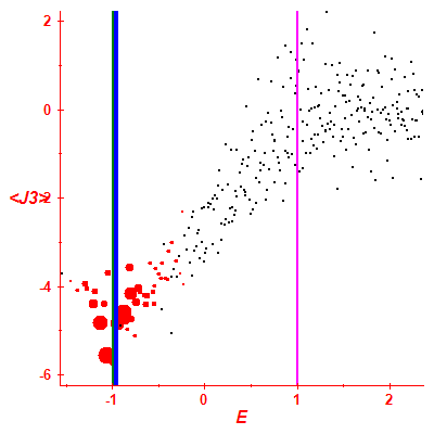Peres lattice <J3>